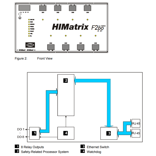 Safety Remote Hima Himatrix F2 Do8 01 Digital Output Module 0.6A Current Input