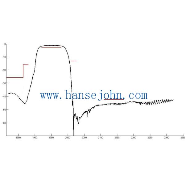 Low Loss Mobile Telephone 1980mhz Saw Duplexer