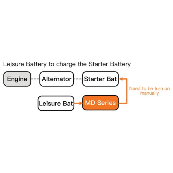 MD1230 12V DC DC Charger For RV Battery Charging And Maintenance