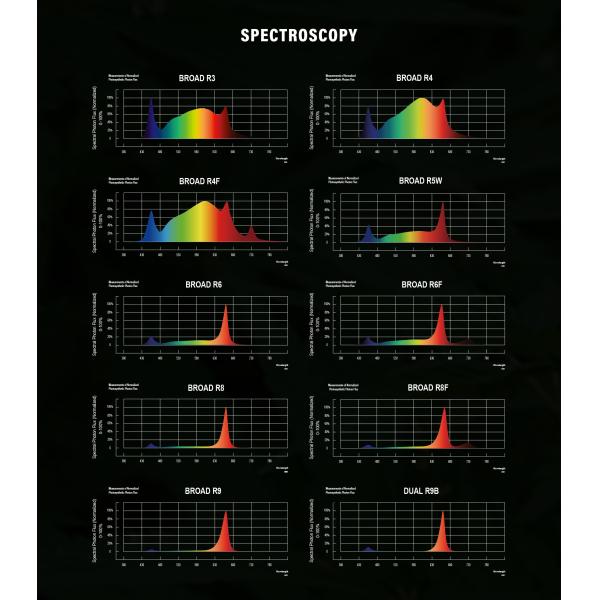 OEM 320w LED Toplighting Grow Light All Year Round Medical Plant Growing Lights