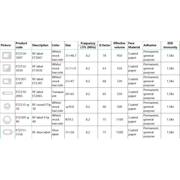 Barcode Coated Paper 8.2mhz RF EAS Security Labels Stickers Anti Theft