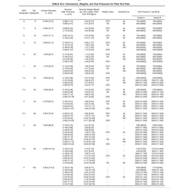 Round Hot Dipped Galvanized Steel Pipe API 5L / ASTM A53 GR B Pipe