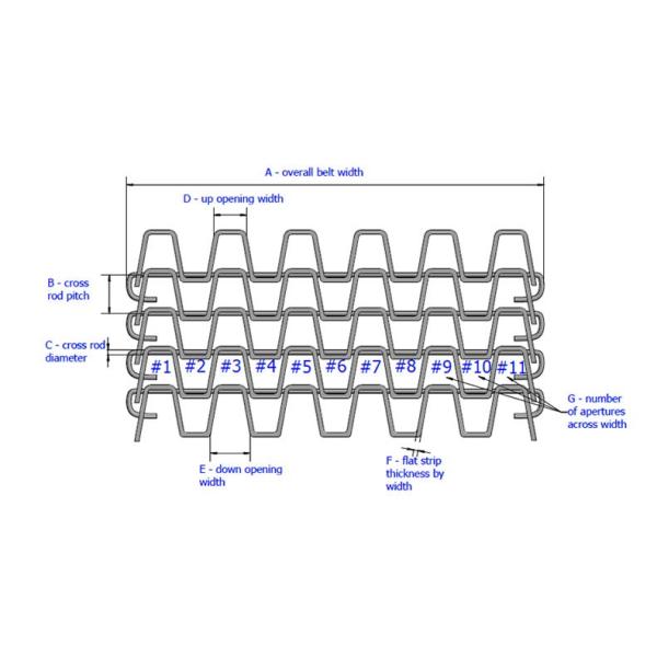 Spiral 304 SS Conveyor Wire Belt Corrosion Resistant 4.0m Width