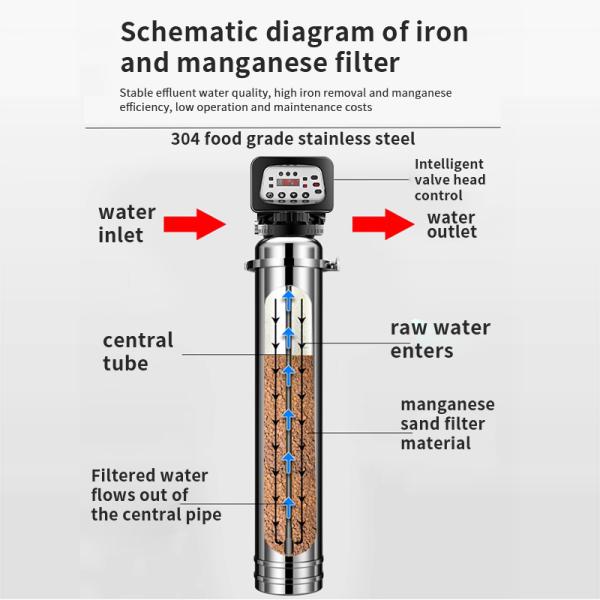 Stainless Steel Well Water Purifier Household Iron Manganese Removal 1000-3000L