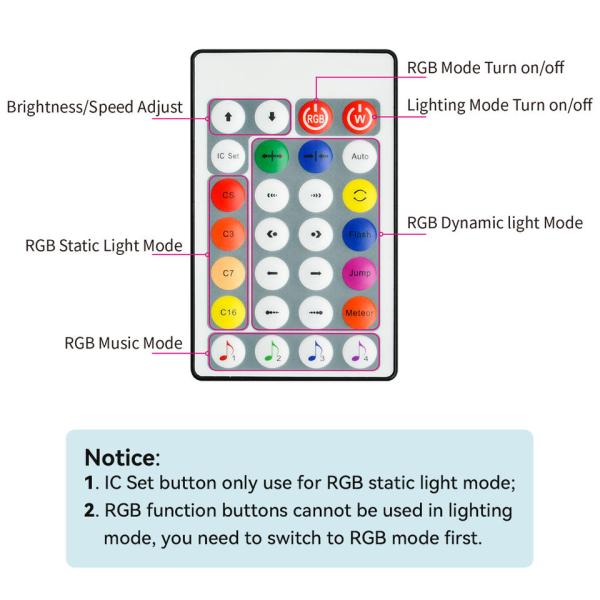 2 Ambient Floor Light with DC5V 68PCS Chip Digital IP20 Length 1.5m IR Controller PP Covering