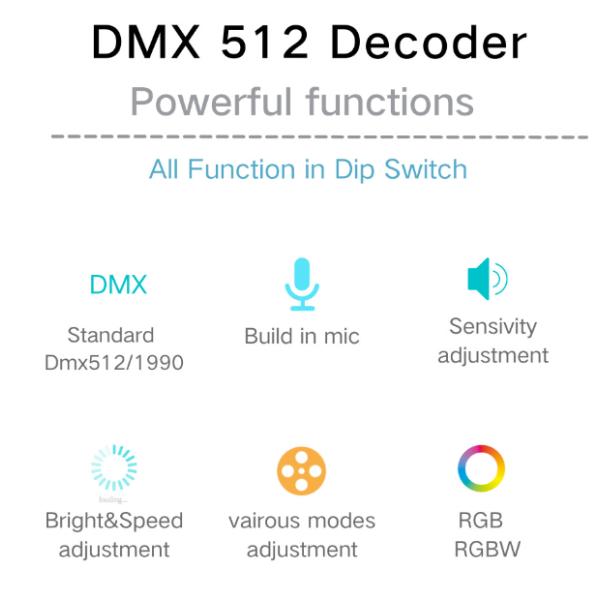 DMX512 RGB RGBW LED DMX Decoder With Engineering Sub Controller