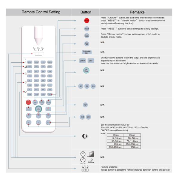 Zhaga-Book-18 Daylight-Priority Daylight Sensor With 12VDC Input And IP65 Protection MS19
