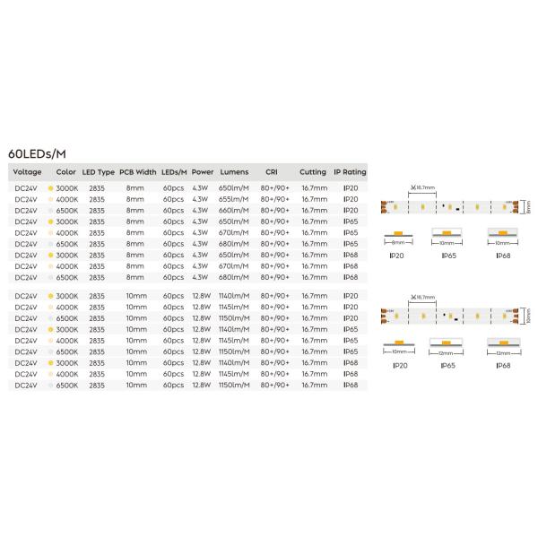 Long Cascade Flexible LED Strip Lights Custom SMD 2835 60 / 120 LED Lights