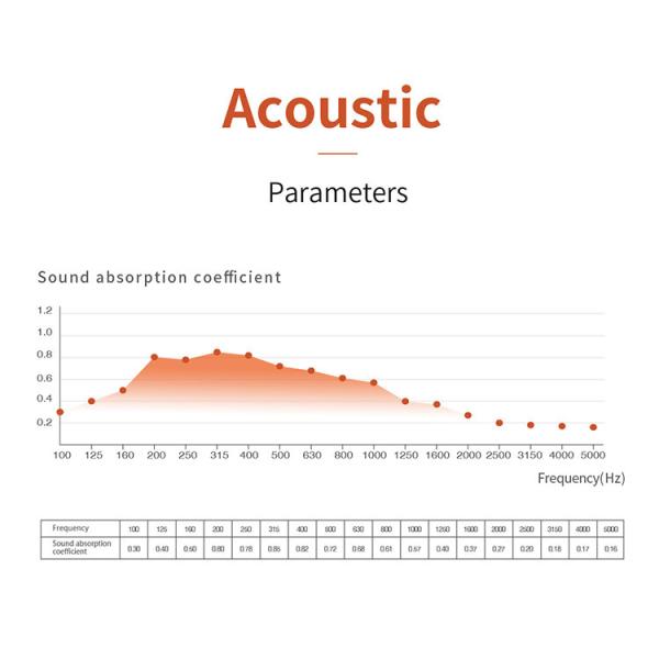 Sustainable MDF Perforated Acoustic Panel With High Sound Insulation Easy To Clean