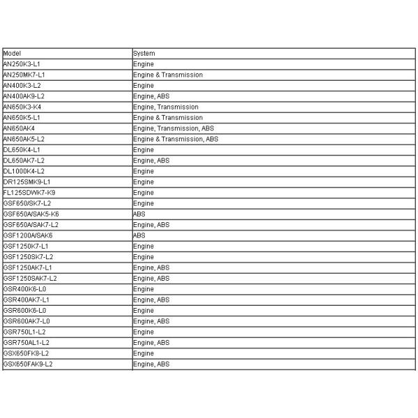 SDS Engine diagnostic tool , car diagnostic tools Diagnosis System