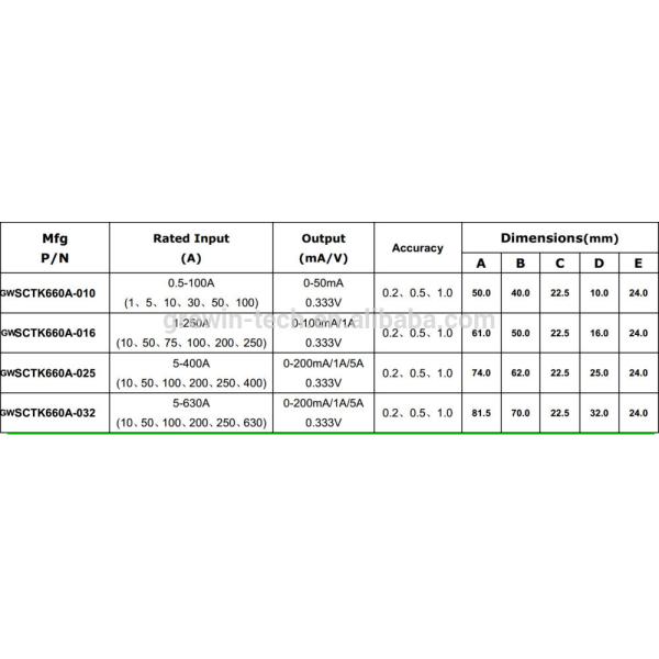 rated input 1a 5a 10a 30a 50a 100a split core current transformer with new installations for current monitoring