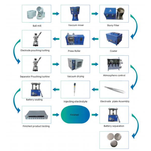 Hydraulic Manual CR2032 CR24XX Coin cell Crimping Coin Cell Crimper Machine