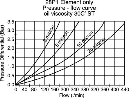 G04260 Parker replacement Filter Elements , Hydraulic Oil Filter Element For Hydraulic System