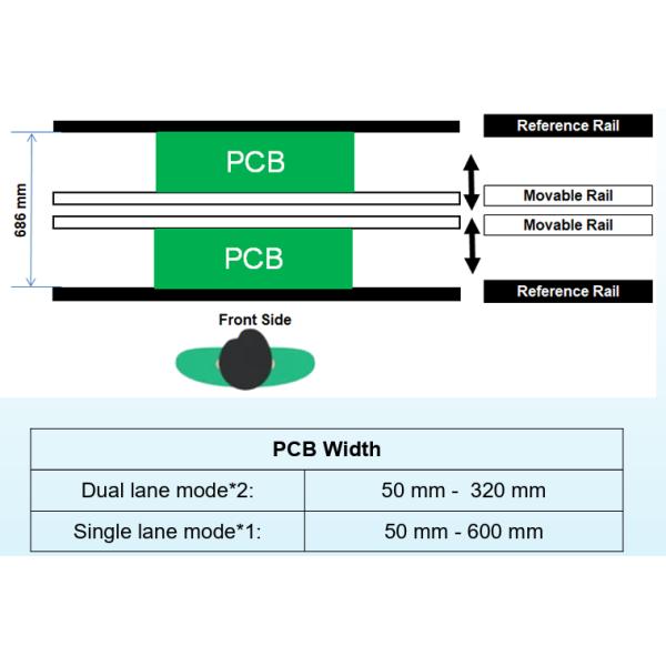 Pcb Handling Smt Conveyor 0.5 And 0.6 Meter Double Rail Link