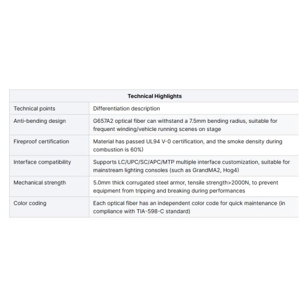 Waterproof UV Resistant 2-6 Core Military Fiber Optic Cable