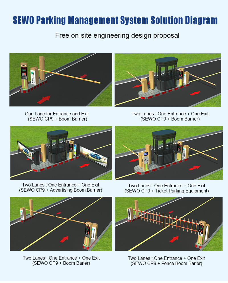 License Plate Recognition Camera Solution For Parking Lot Security Parking Cameras