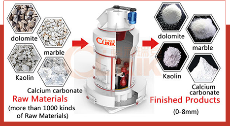 1 TPH Limestone Caco3 Mica Micro Powder Grinding Mill Raymond 4R