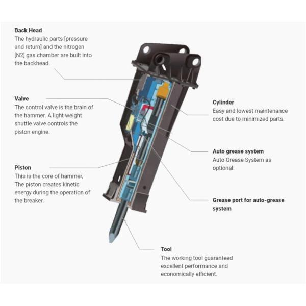 DMB300 DMB360 DMB450 Excavator Hydraulic Breaker Spare Parts DMB210 DMB230 DMB250 Hammer Chisel Drill Rod Pin Chisel Pin