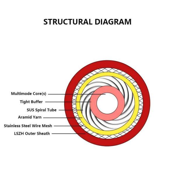 DTS Distributed Temperature Sensing Fiber Optic Cable For Area Networks