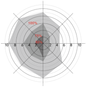 IP65 External Dimmable Sensor DC Input For LED Batten