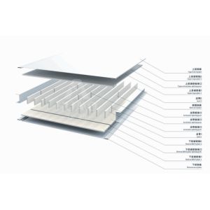 Huljun Machine Made MGO Sandwich Panel For Hospital Cleanroom