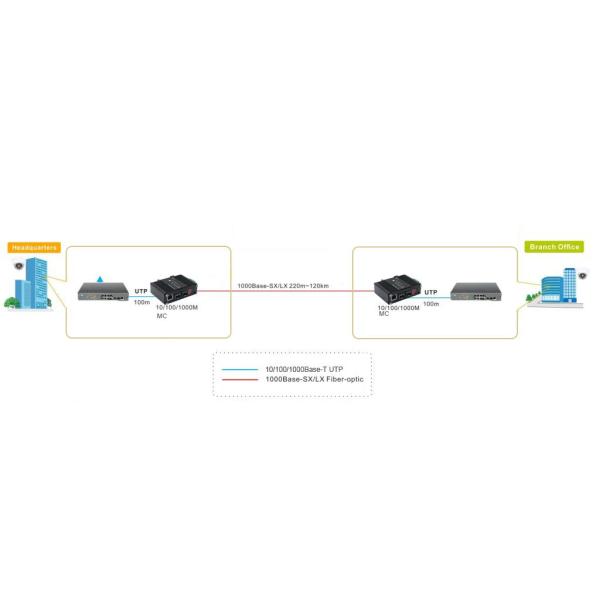 Industrial 1G/10G SFP+ OEO with 3R Repeater Ethernet Media Converter