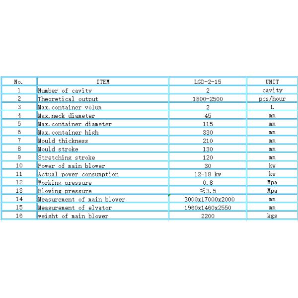 12-18 kW Power LGD-2-15 Bottle Blowing Moulding Machine for 2000 ml Hollow Part Volume