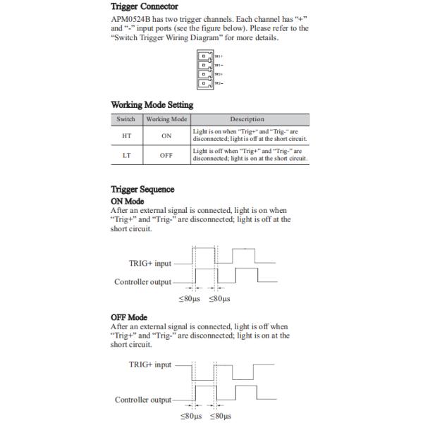 DC20~24V 12W/CH 1.8A Machine Vision Controller APM Analog Voltage Controller