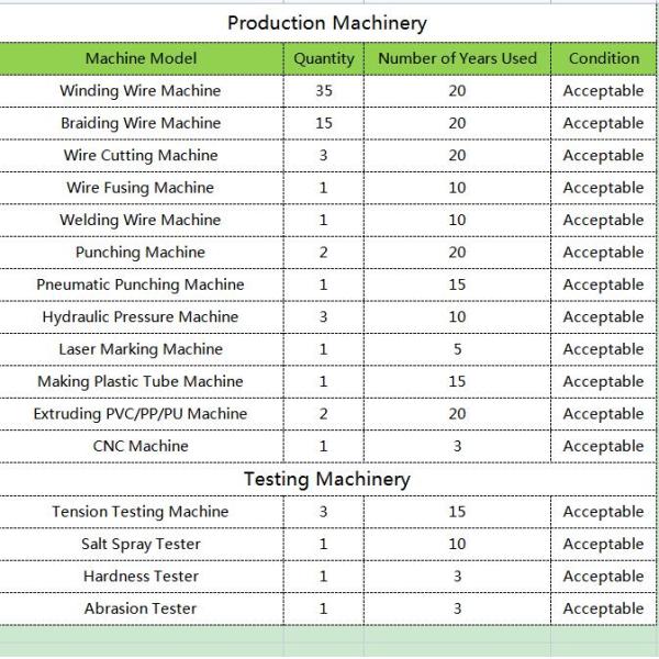 Quality inspection of finished cables