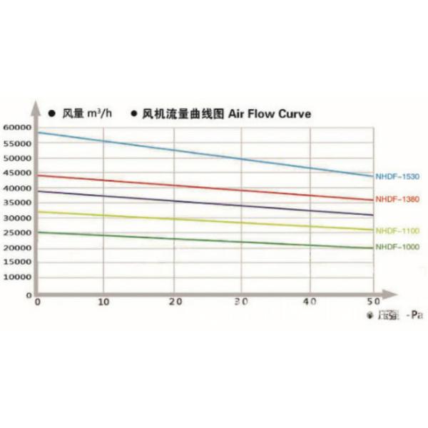 Good Quality Cooling Poultry House Exhaust Fan Greenhouse Ventilation Fan Heavy Duty Wall Mounted Fan