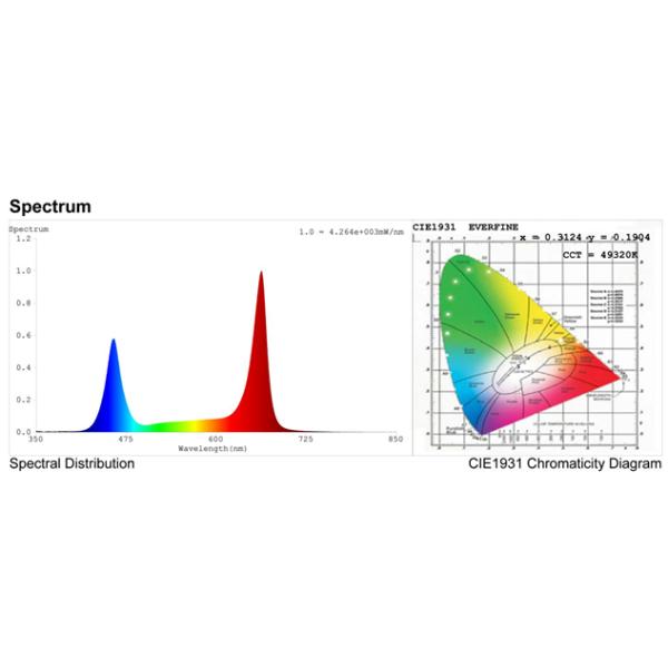Bright Indoor Led Grow Light T8 18w Full Spectrum Led Grow Light 5 Years Warranty