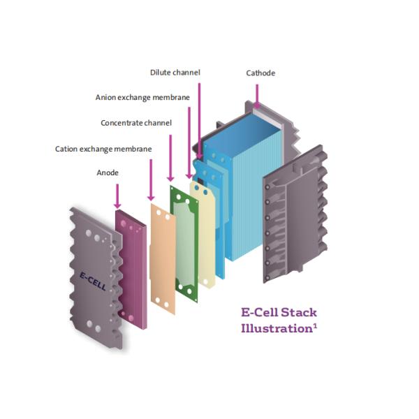 VEOLIA Reverse Osmosis EDI Membrane Stack Electro-Deionization General Industrial Stacks