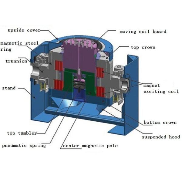 3000N Vibration Table Test Equipment , IEC 60068 Electrodynamic Vibration Machine