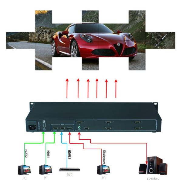 High-Performance HDMI Video Wall Controller - Multi-Screen Display Solution