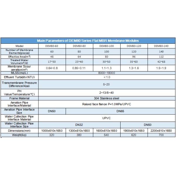 Dynamic MBR Membrane Bioreactor For Wastewater Treatment Municipal