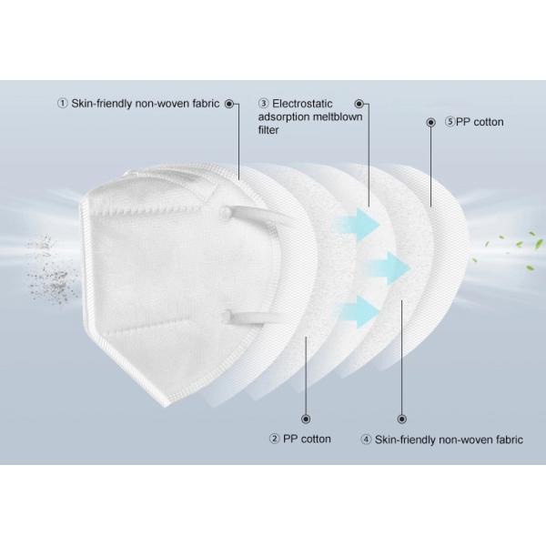 KN95 Face Mask Disposable of 5 ply For Covid-19