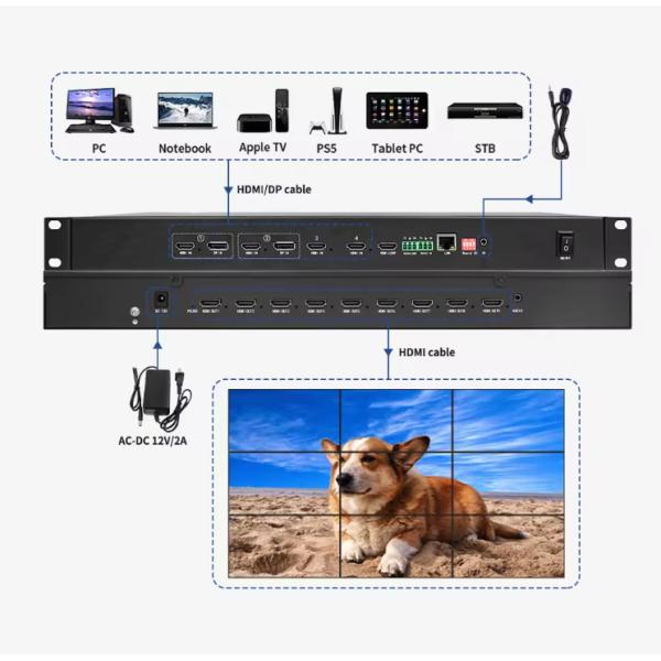 High-Performance Video Wall Processor for Control Rooms and Digital Signage