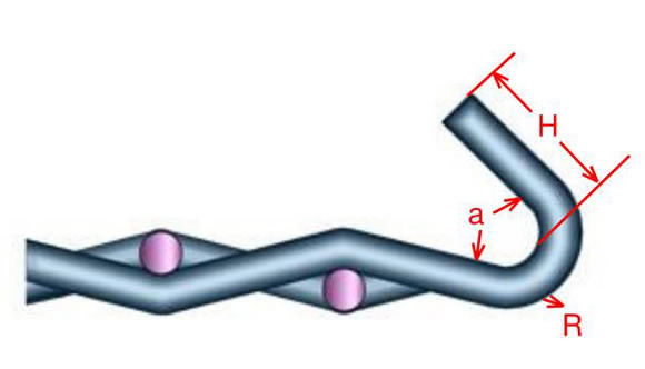 High Precision Spring Steel Woven Wire Mesh Screen For Mining Industries