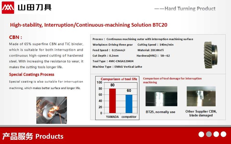 YAMADA Super Hard PCBN Turning Insert CBN Cutting Tool For Automobile Manufacturing