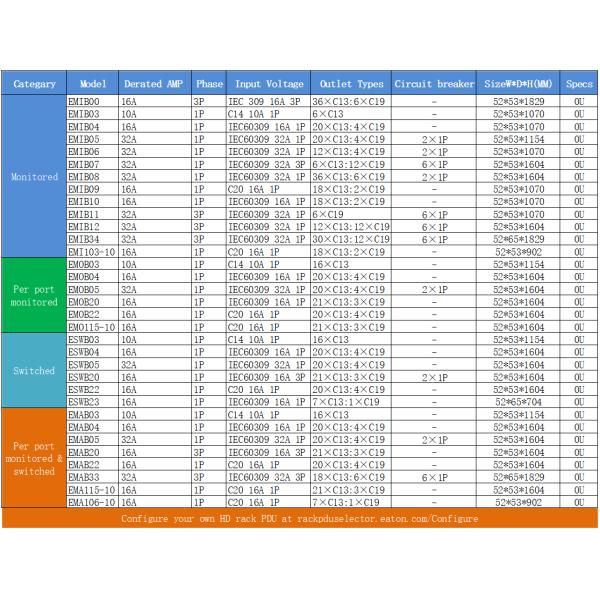16A Monitored PDU for Power Data Center EATON EFLXB02H FLEXPDU BASIC 1U C20 1P 12XC13