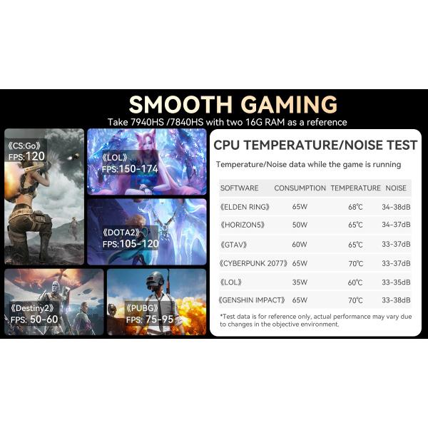 DDR5 64GB Ryzen 9 AMD Mini PC Dual 2.5G Gigabit LAN With HDMI And DP For Gaming