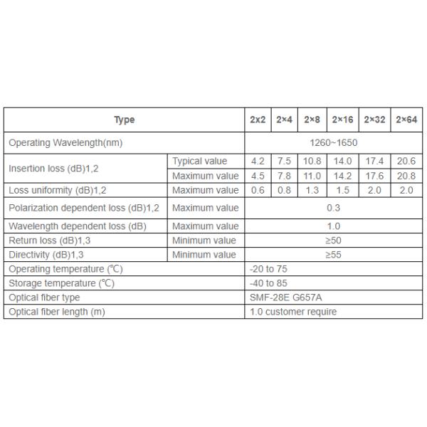 Planar Lightwave Circuit PLC Fiber Optic Splitter 2XN Series High Reliability