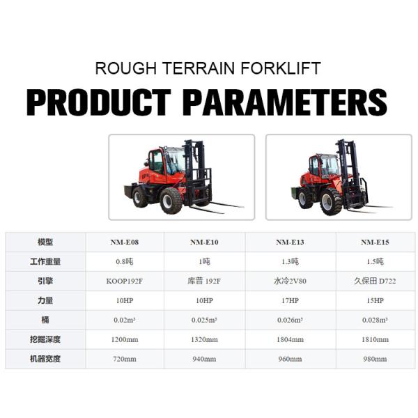 7000 Lbs Seated Automatic Rough Terrain Forklift With 2 In Fork Thickness