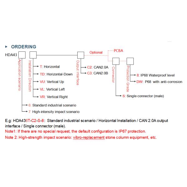 HDA436T Digital MEMS Dynamic Tilt Sensor To Measure Dynamic Machinery Dip Angle