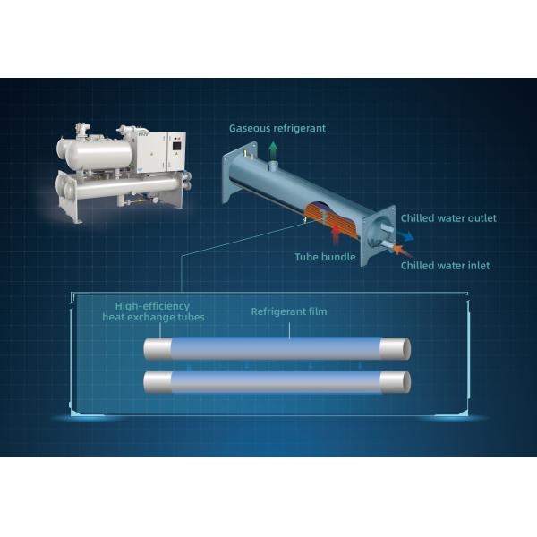 Holtop Falling Film Type Water-Cooled Screw Chiller (Heater) Water Unit