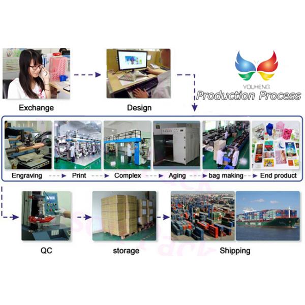 Disposable Odorless Drink Bottle Labels Packaging With Hologram Or Hot Foil Shrink films