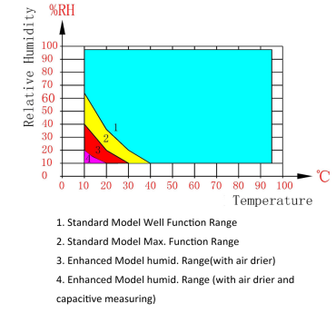 Climatic Testing Walk In Environmental Test Chamber With Large Capacity