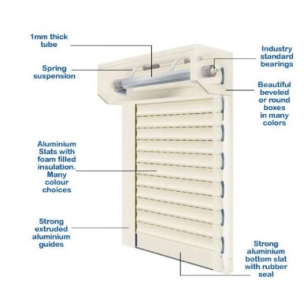 Rolling shutter door 