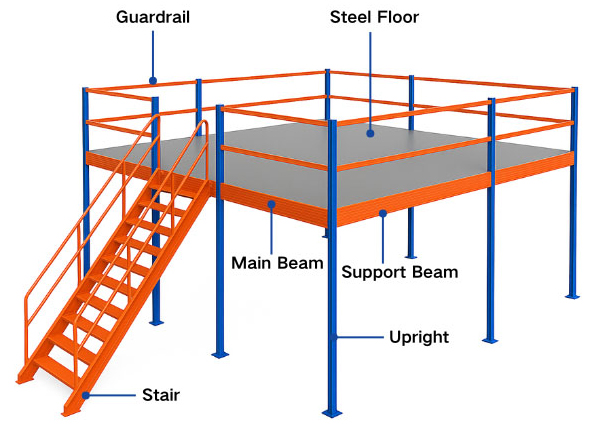 Steel Structure Garret Mezzanine Floor Platform