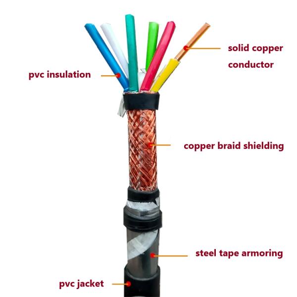 RVV 2 3 4 5 6 7 8 Cores Copper Conductor PVC Insulation Electric Black Soft Sheathed Wire